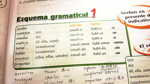 スペイン語の「勉強する」「話す」の動詞の代名詞別の活用表