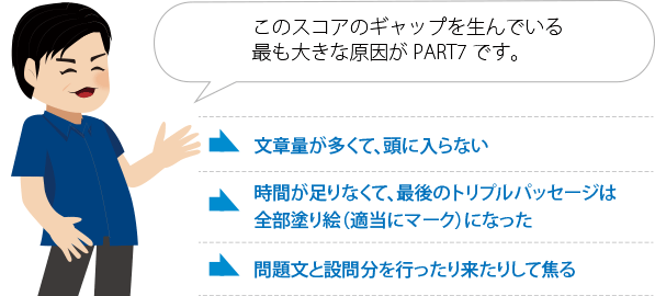 このスコアのギャップを生んでいる最も大きな原因がPART7です。文章量が多くて、頭に入らない、時間が足りなくて、最後のトリプルパッセージは全部塗り絵（適当にマーク）になった、問題文と設問分を行ったり来たりして焦る