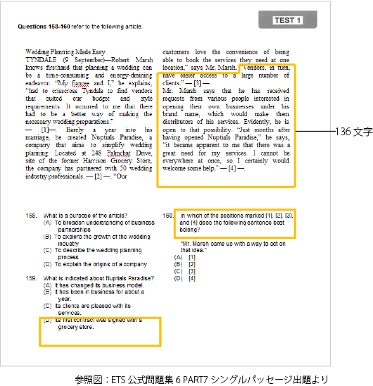 参照図：ETS公式問題集6 PART7シングルパッセージ出題