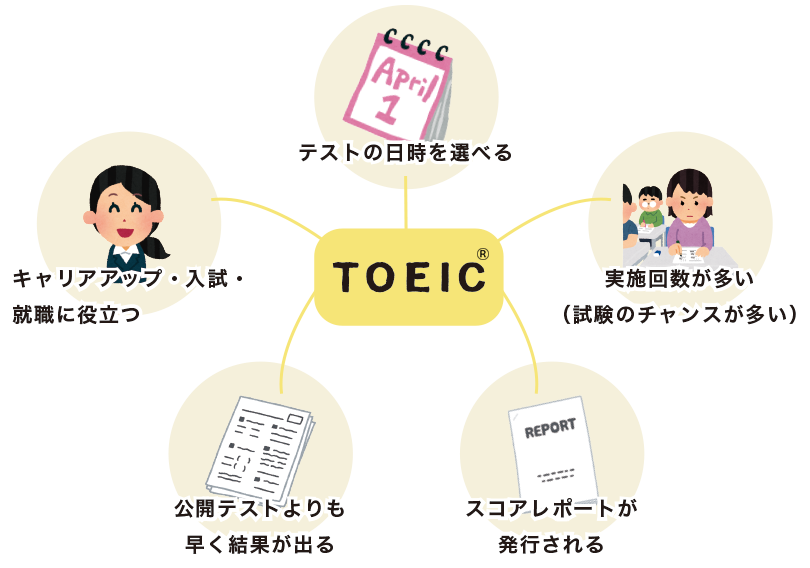 団体 受験 toeic