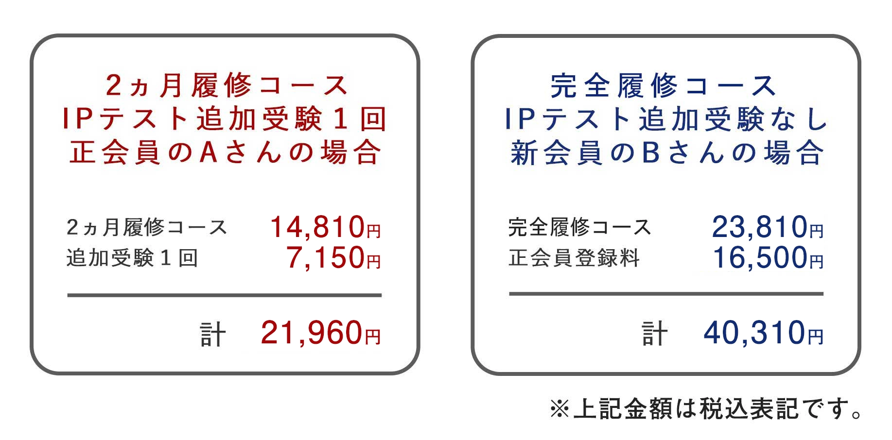 支払い例４ヶ月コース新会員さんの例