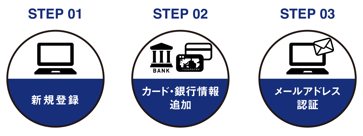 ペイパル新規登録の流れ