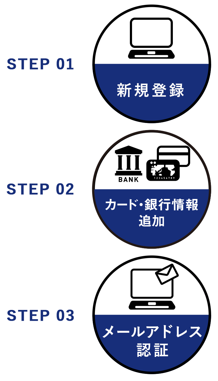 ペイパル新規登録の流れ