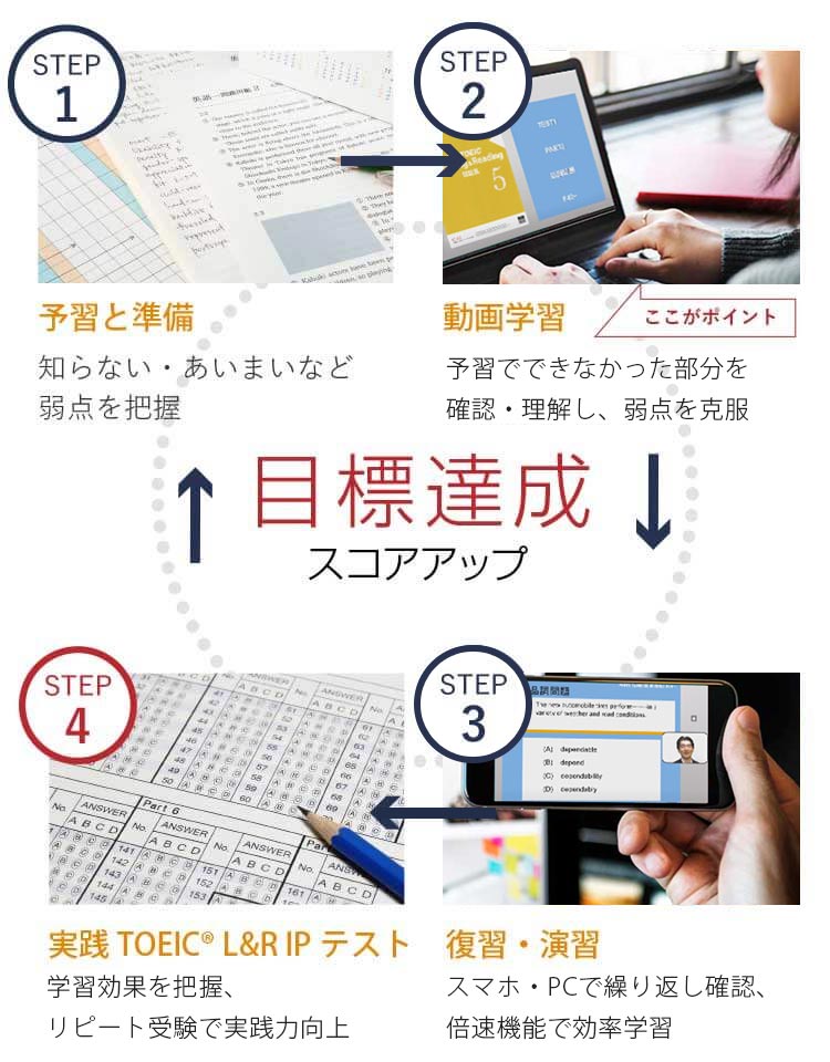 IPテスト受験コースカリキュラム