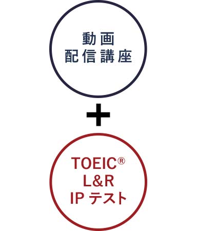 動画配信講座とTOEIC(R)L&R IPテスト受験のセットプラン説明