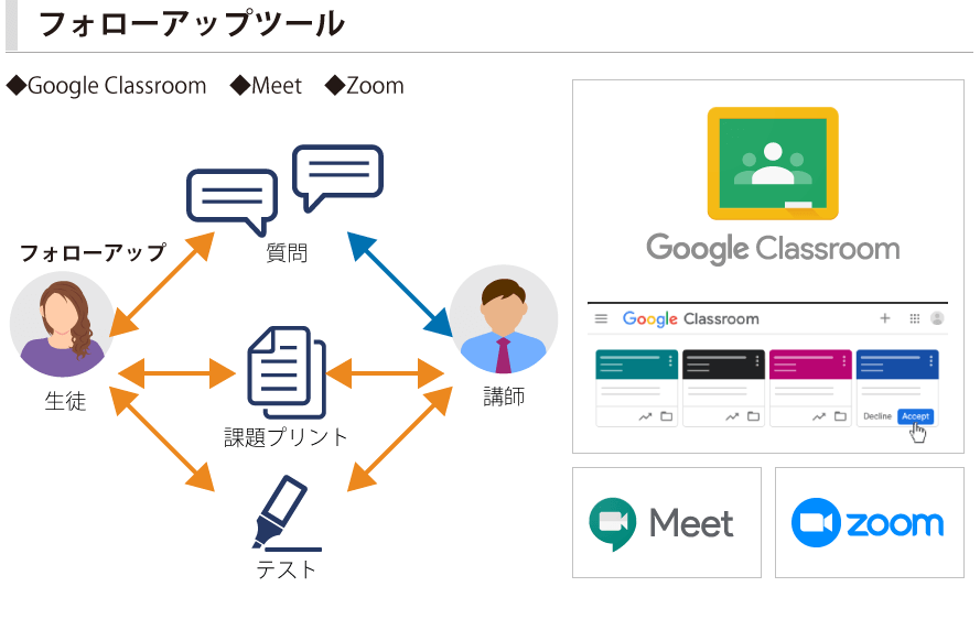 フォローアップツール