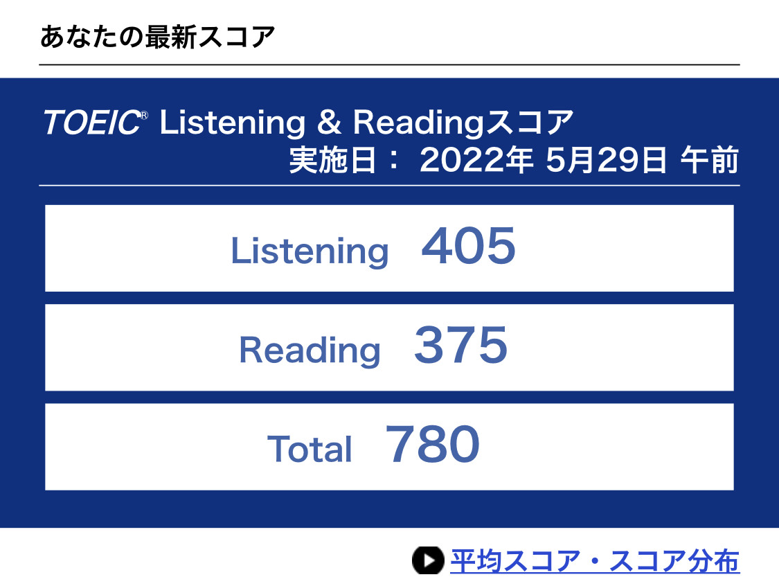 TOEICの結果