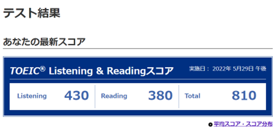 TOEICの結果